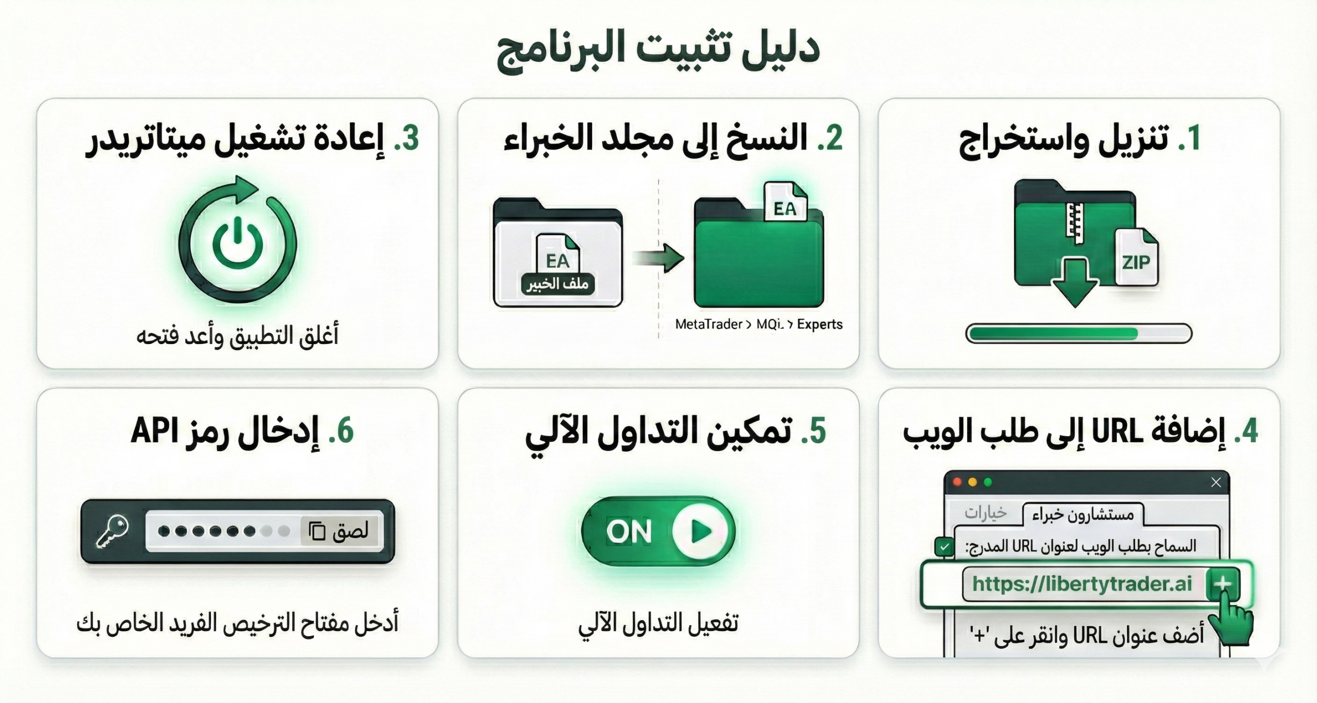 MetaTrader EA installation – Arabic