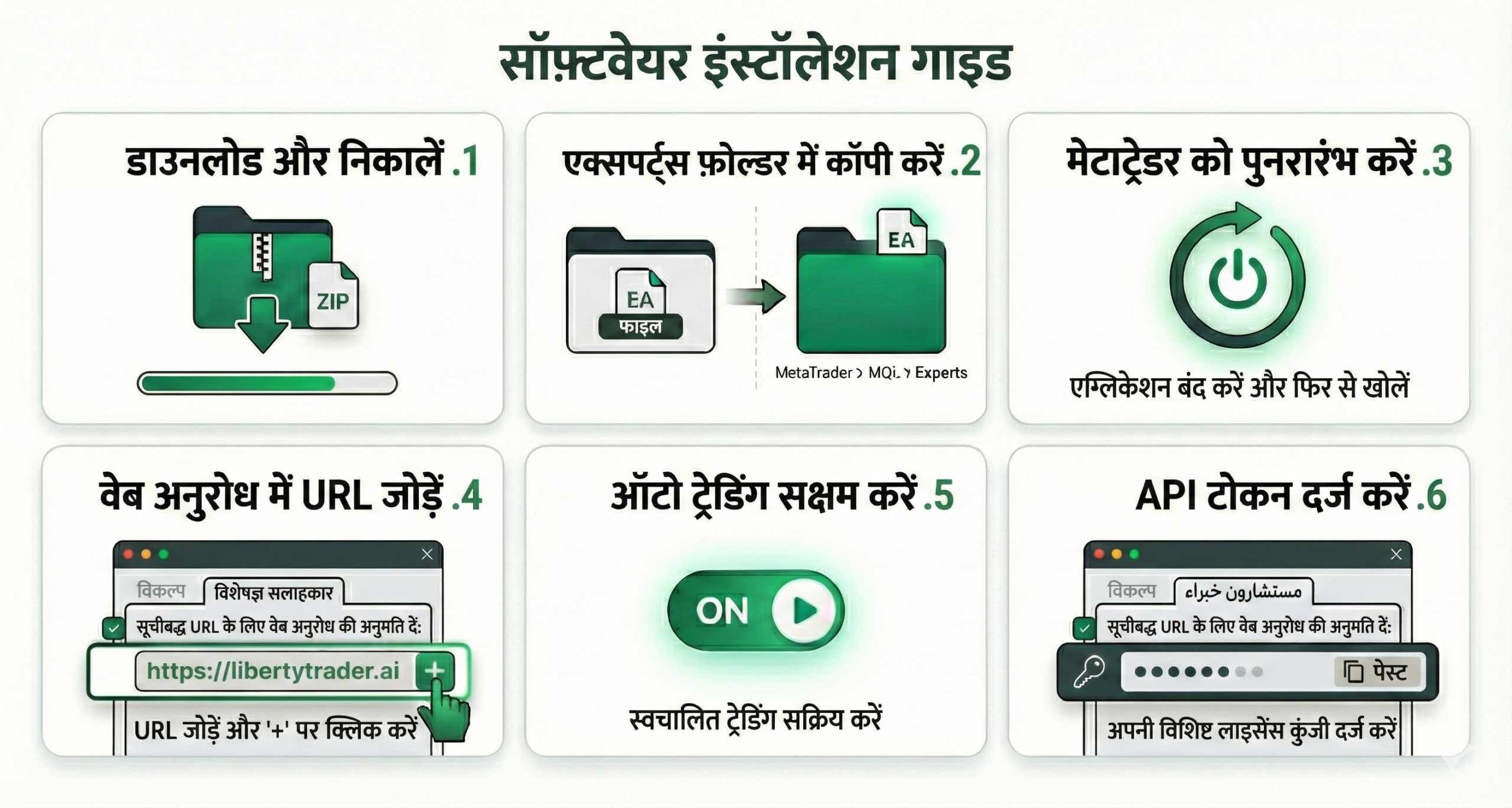 MetaTrader EA installation – Hindi