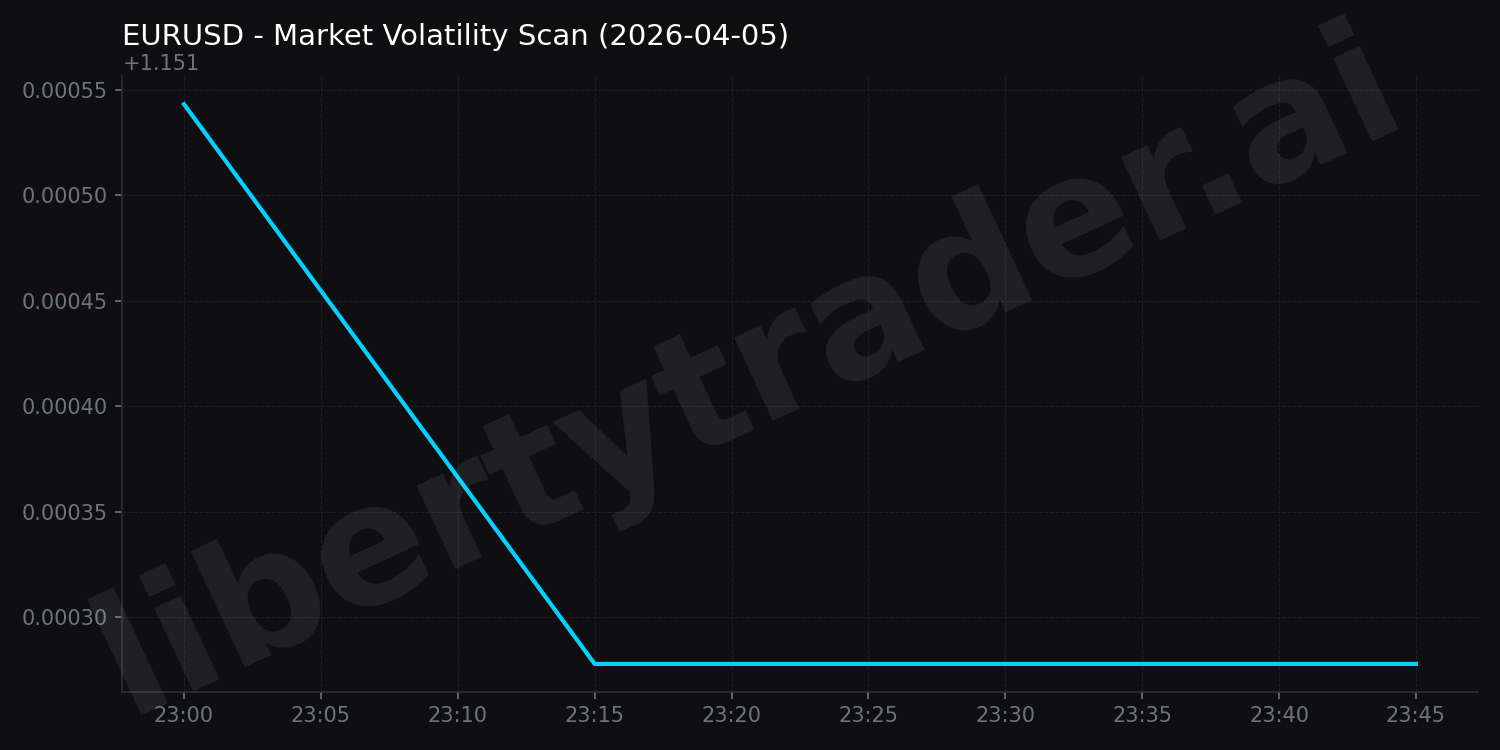 Market Volatility Scan