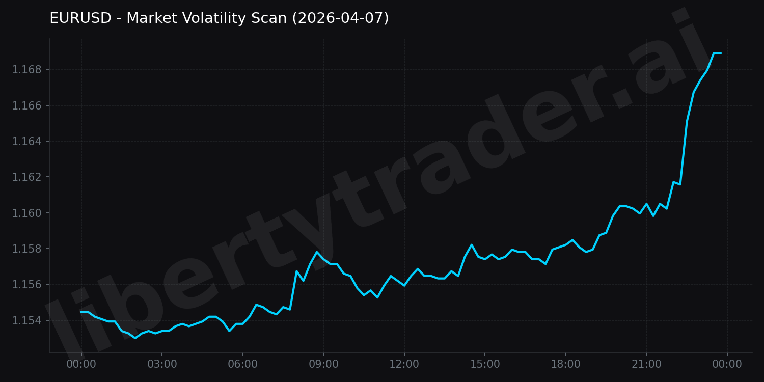 Market Volatility Scan