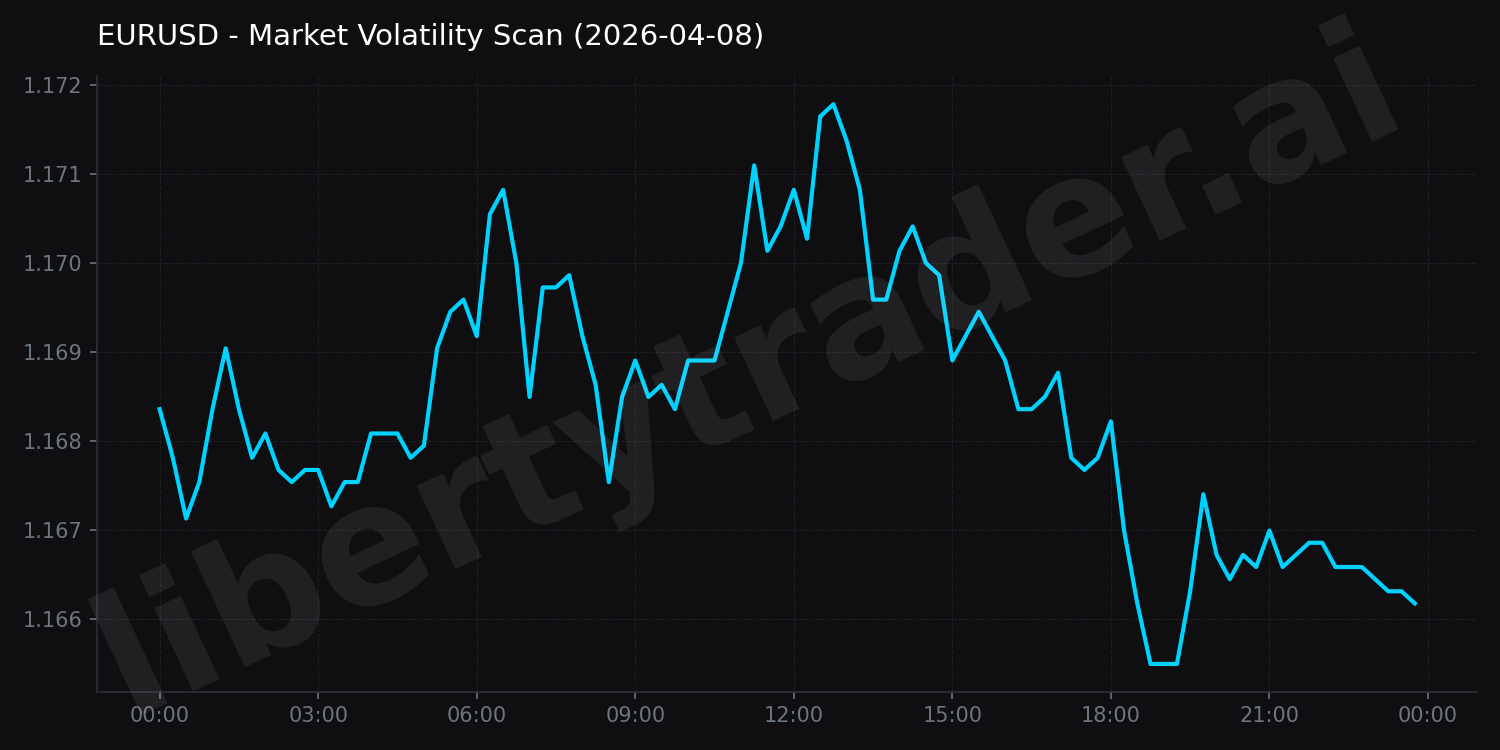 Market Volatility Scan