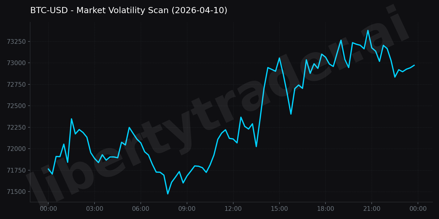 Market Volatility Scan