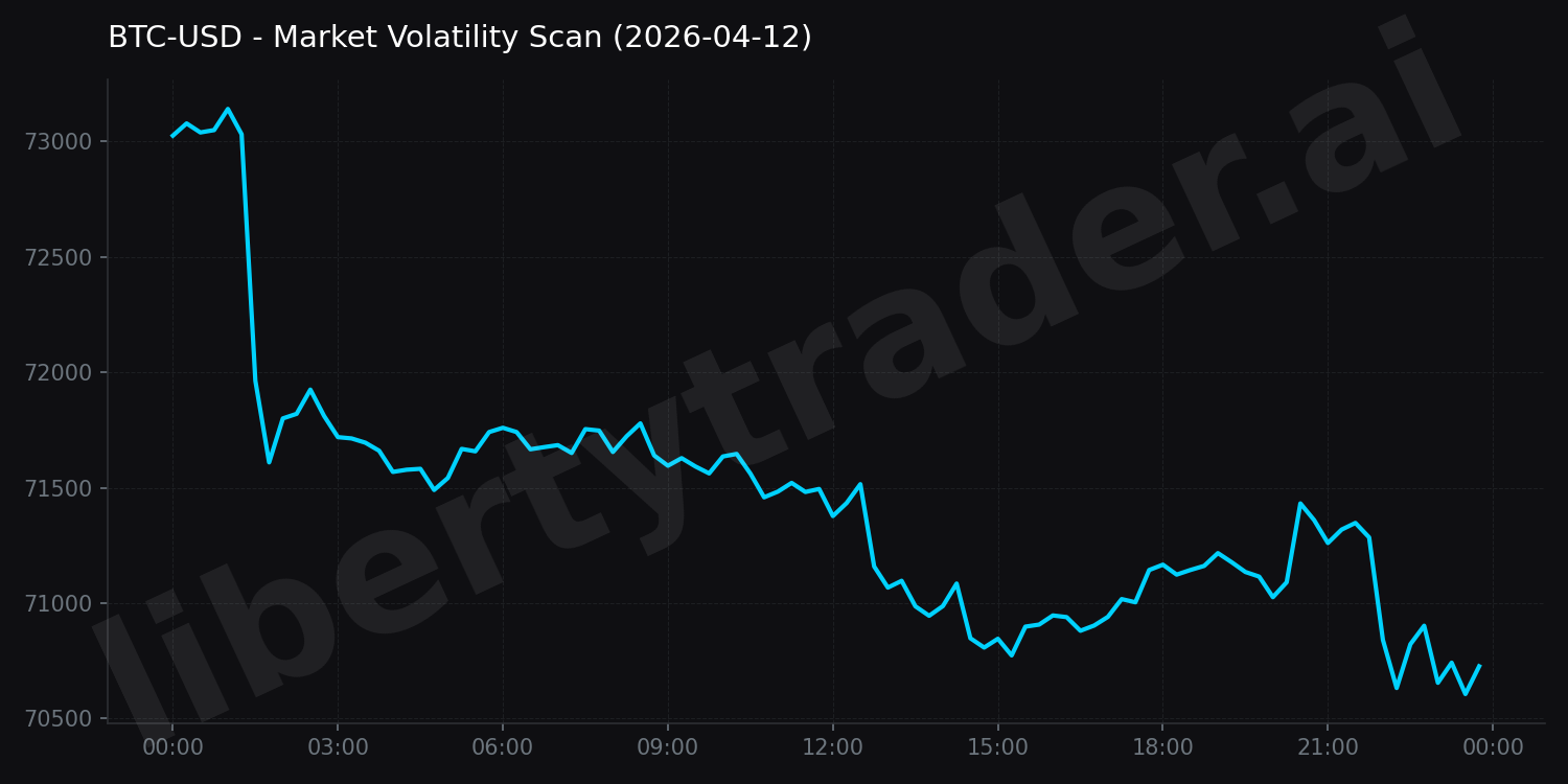 Market Volatility Scan