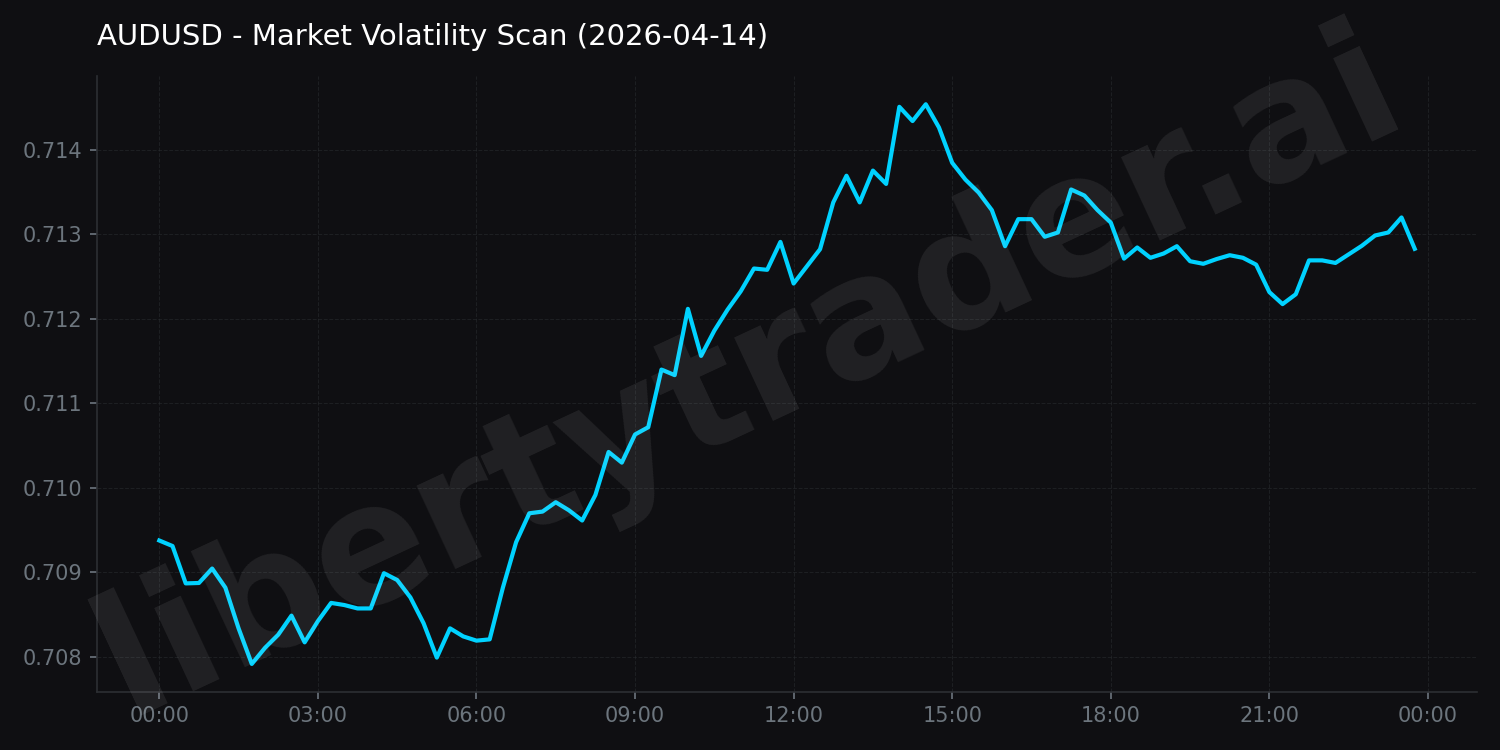 Market Volatility Scan