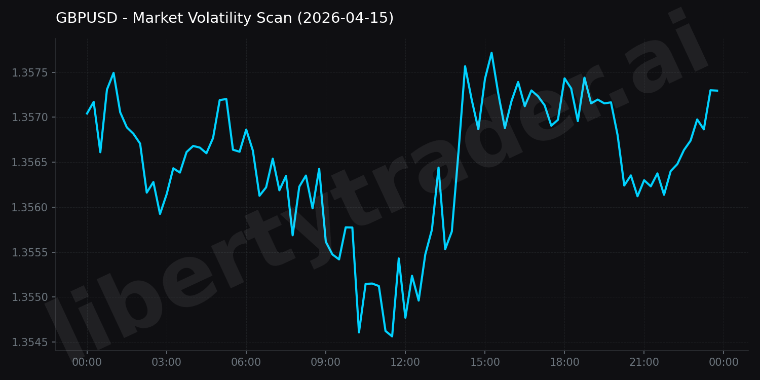 Market Volatility Scan