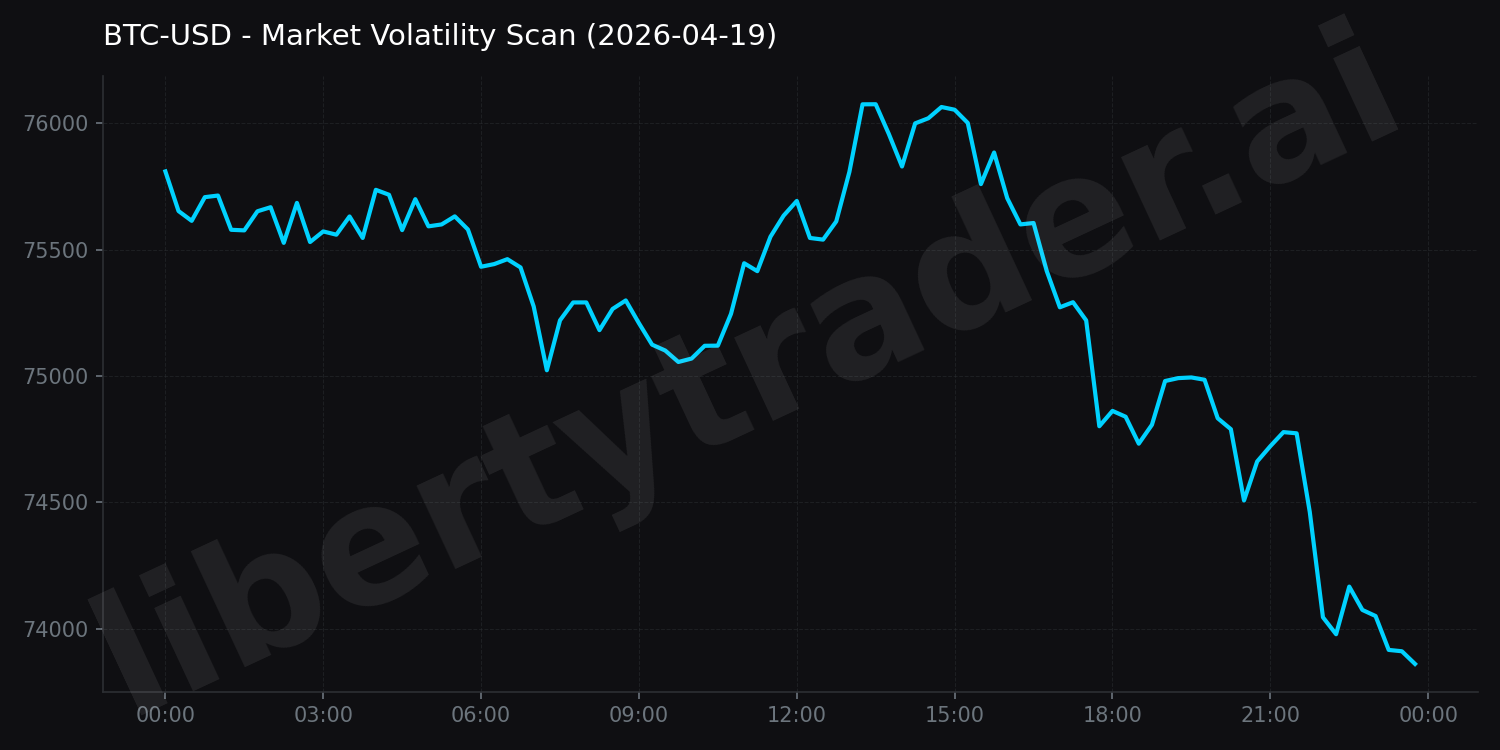 Market Volatility Scan