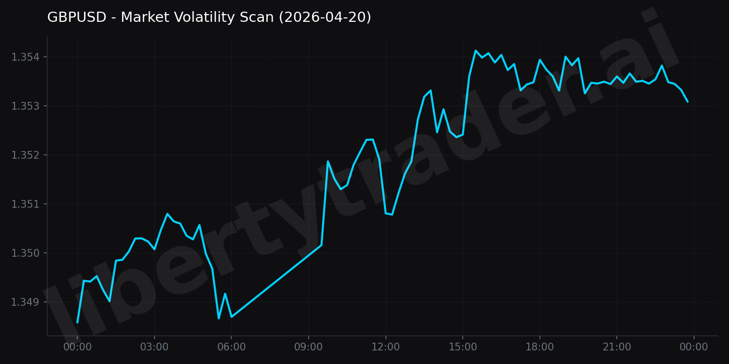 Market Volatility Scan
