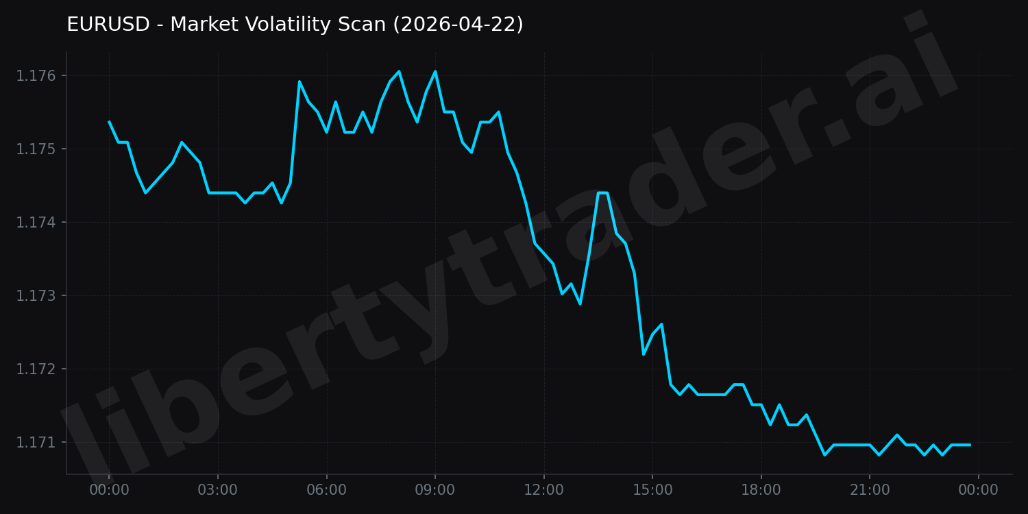Market Volatility Scan