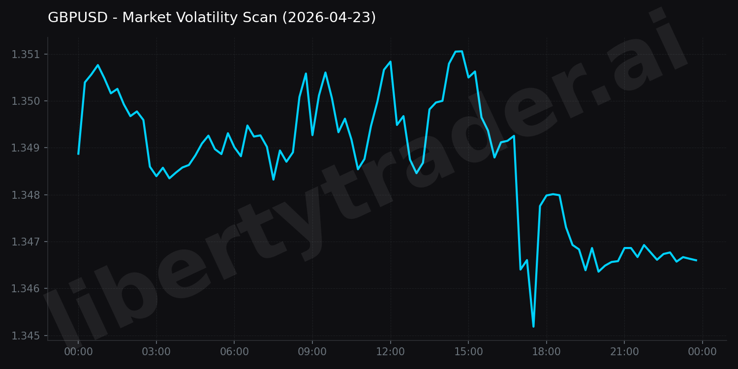 Market Volatility Scan