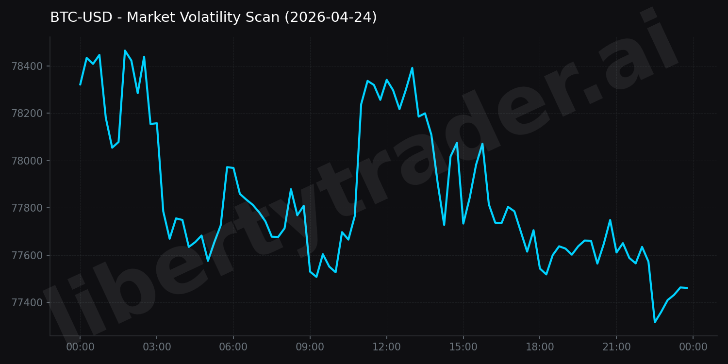 Market Volatility Scan