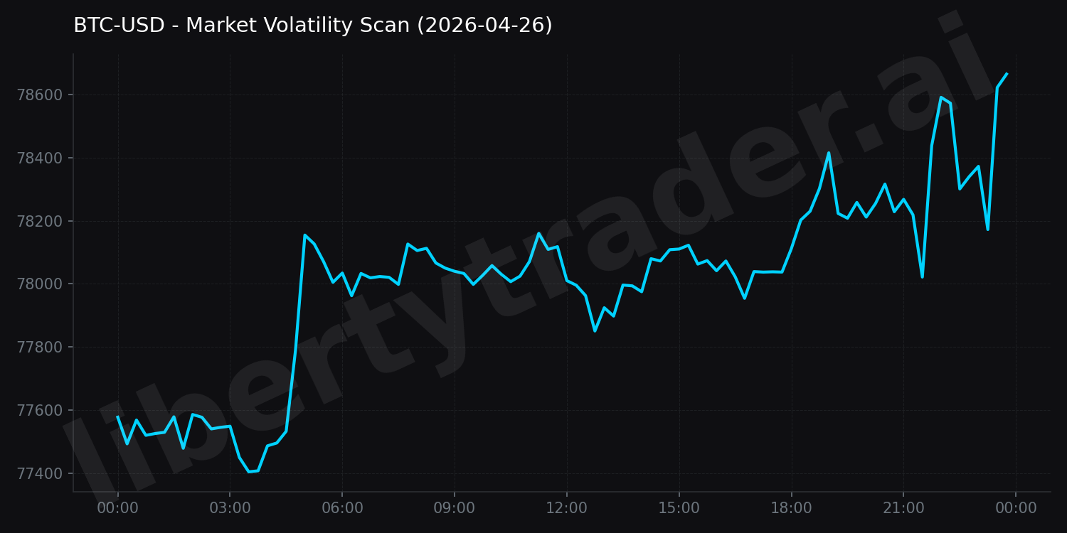 Market Volatility Scan