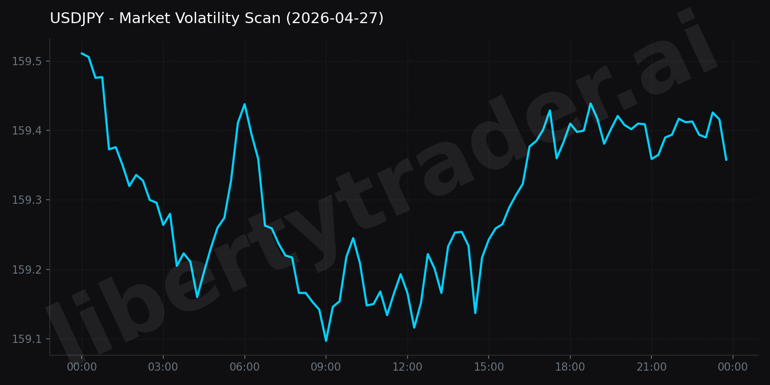 Market Volatility Scan