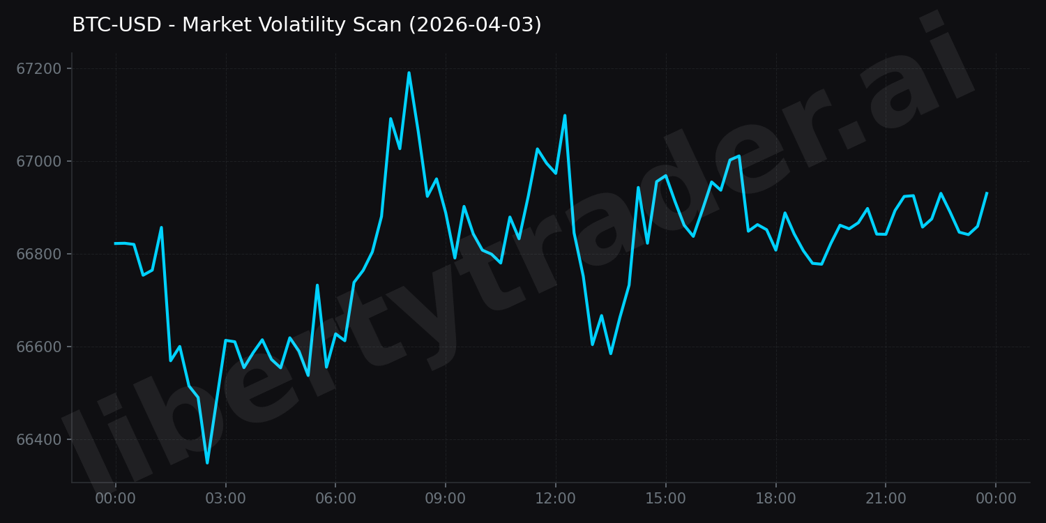 Market Volatility Scan