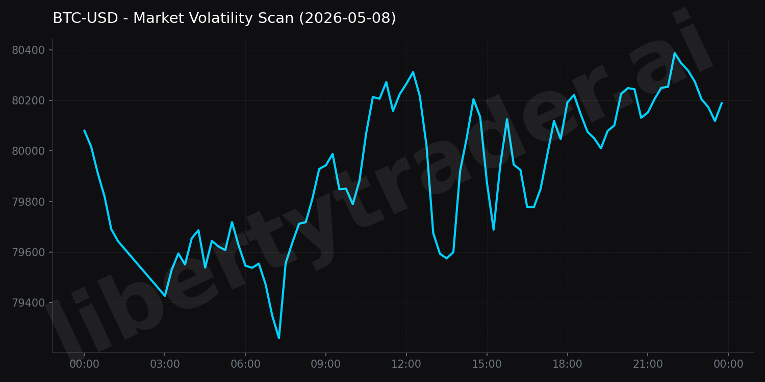 Market Volatility Scan