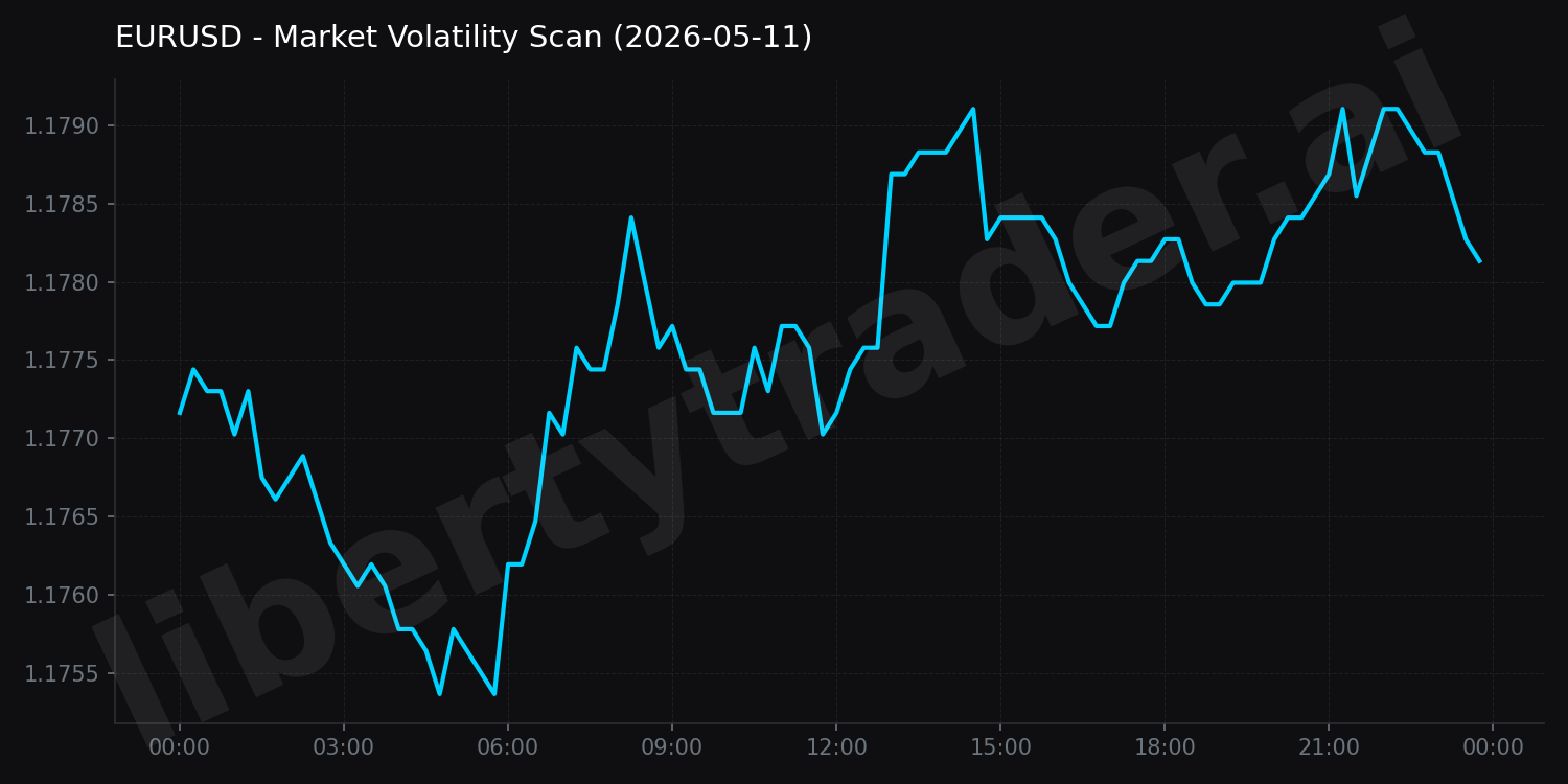 Market Volatility Scan