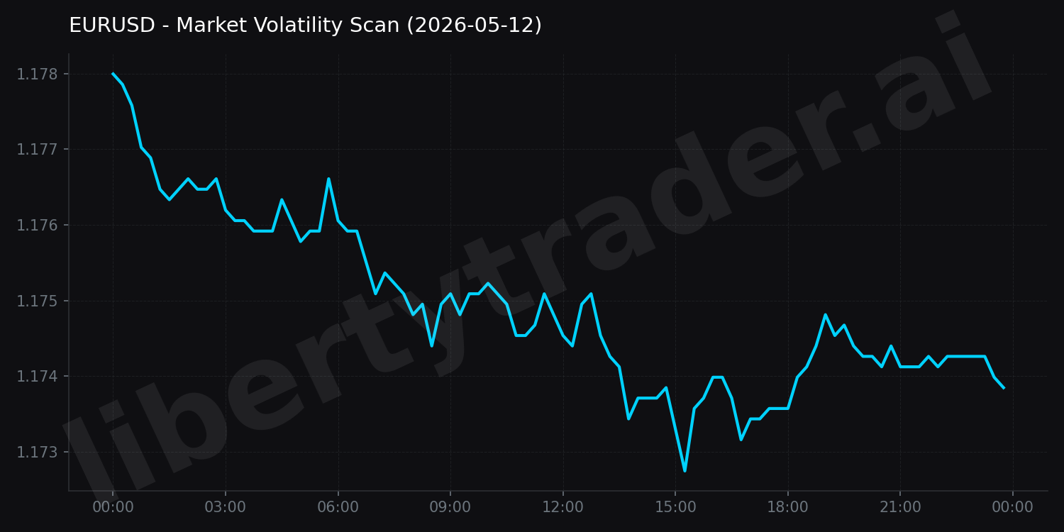 Market Volatility Scan