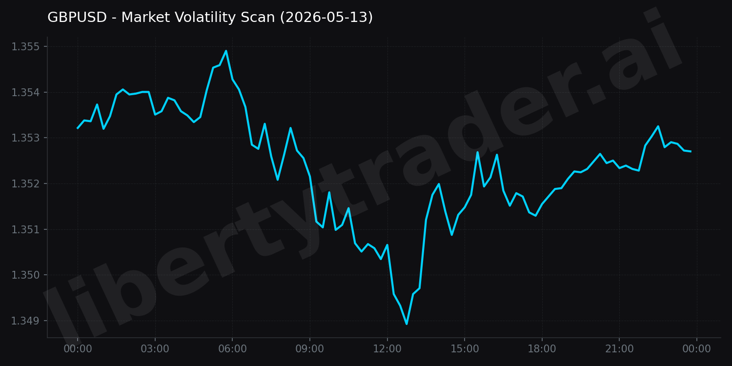 Market Volatility Scan