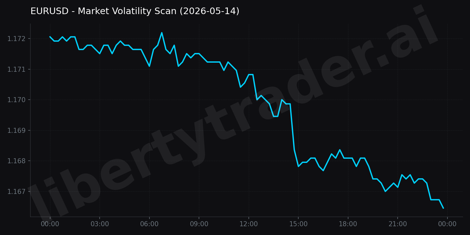 Market Volatility Scan