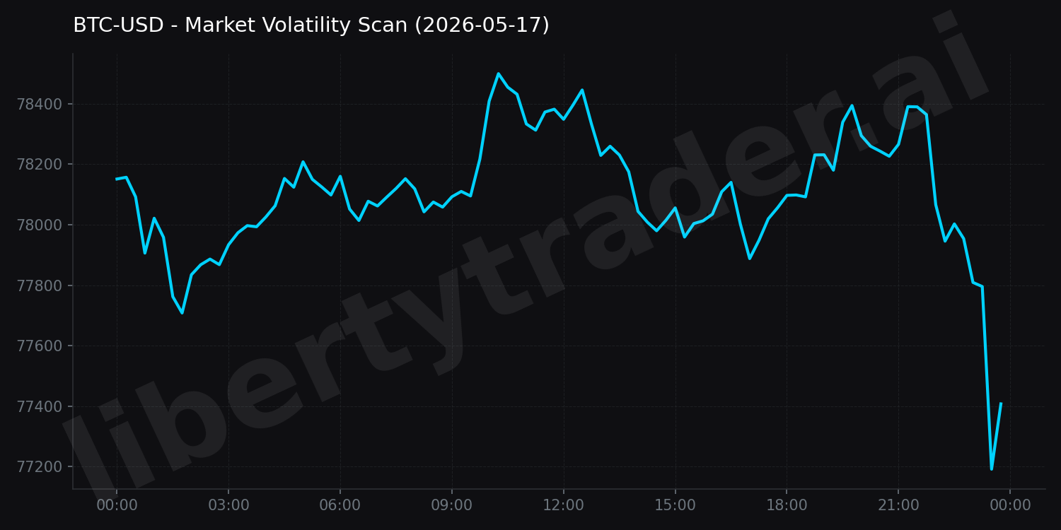 Market Volatility Scan