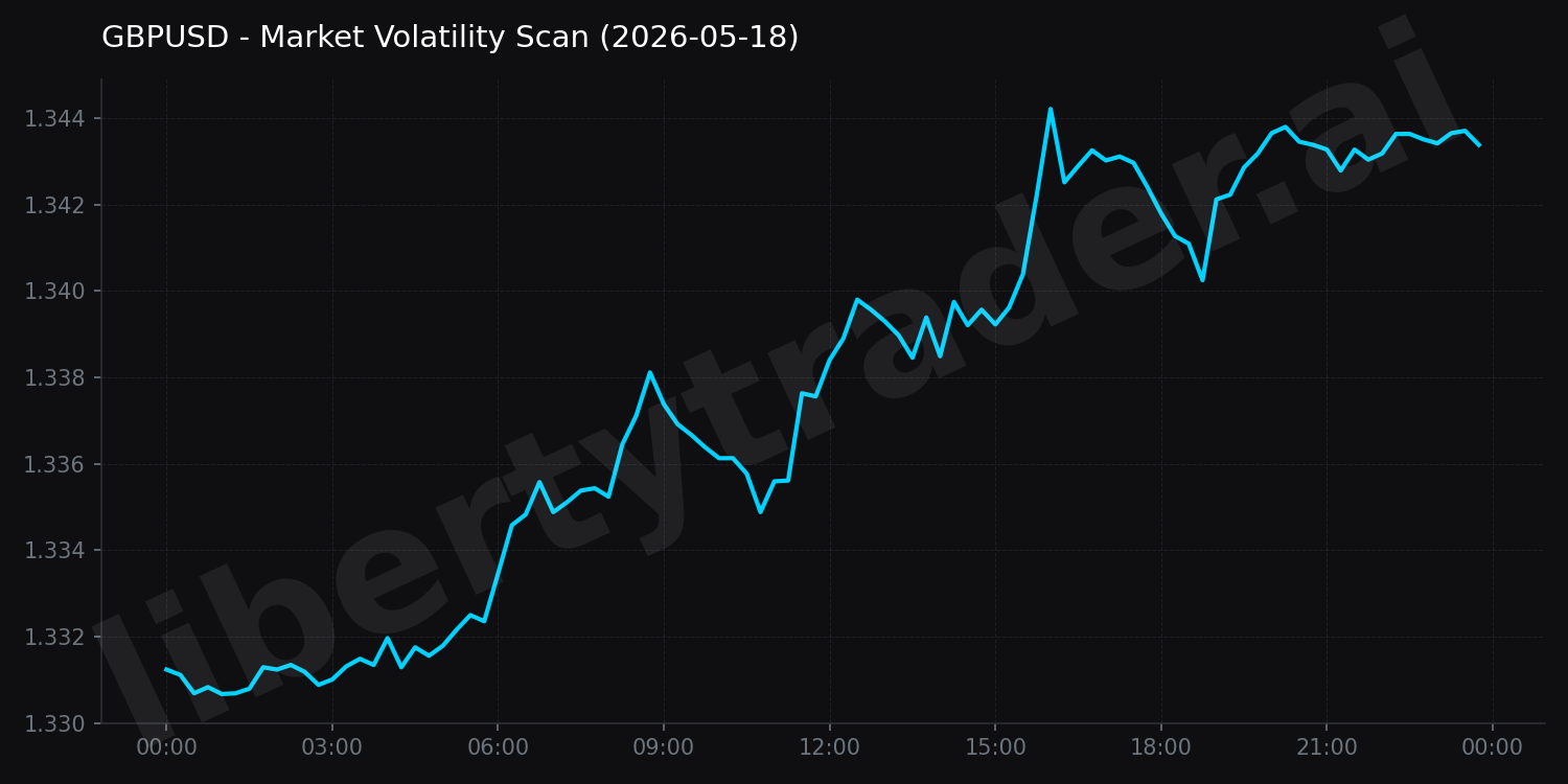 Market Volatility Scan