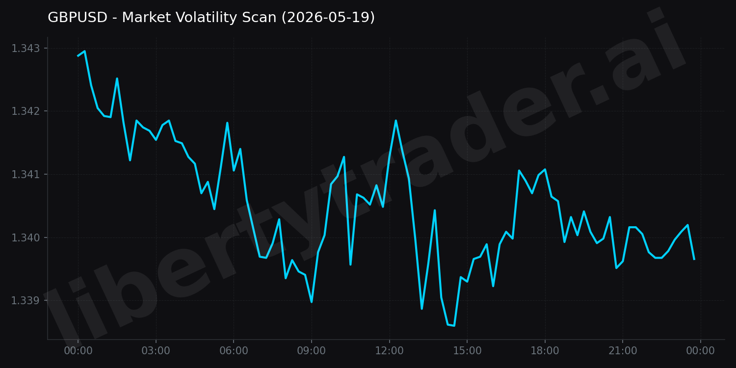 Market Volatility Scan