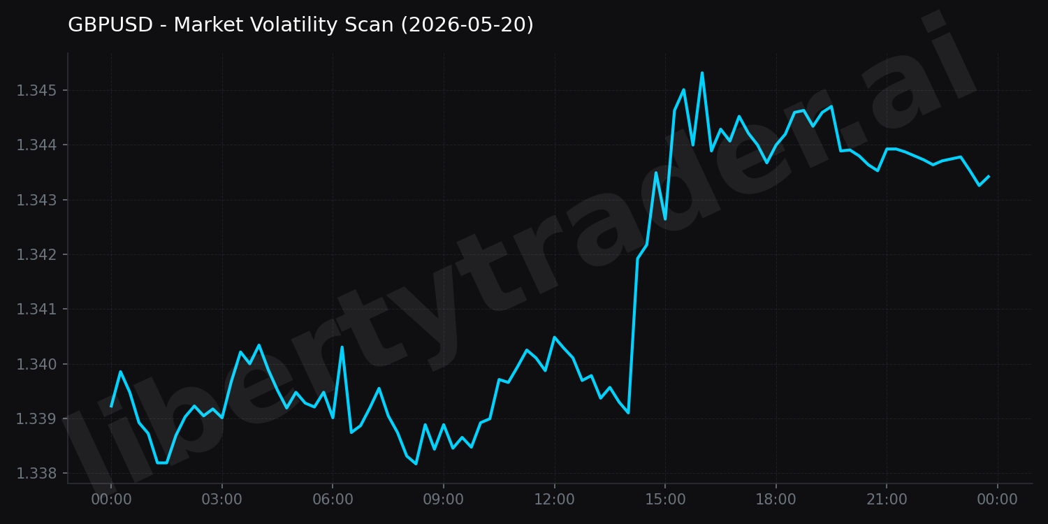 Market Volatility Scan