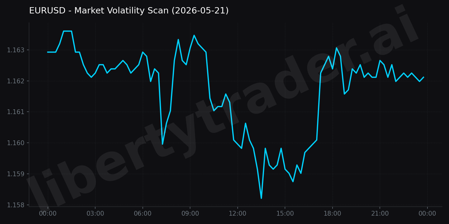Market Volatility Scan