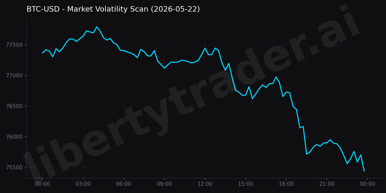 Market Volatility Scan