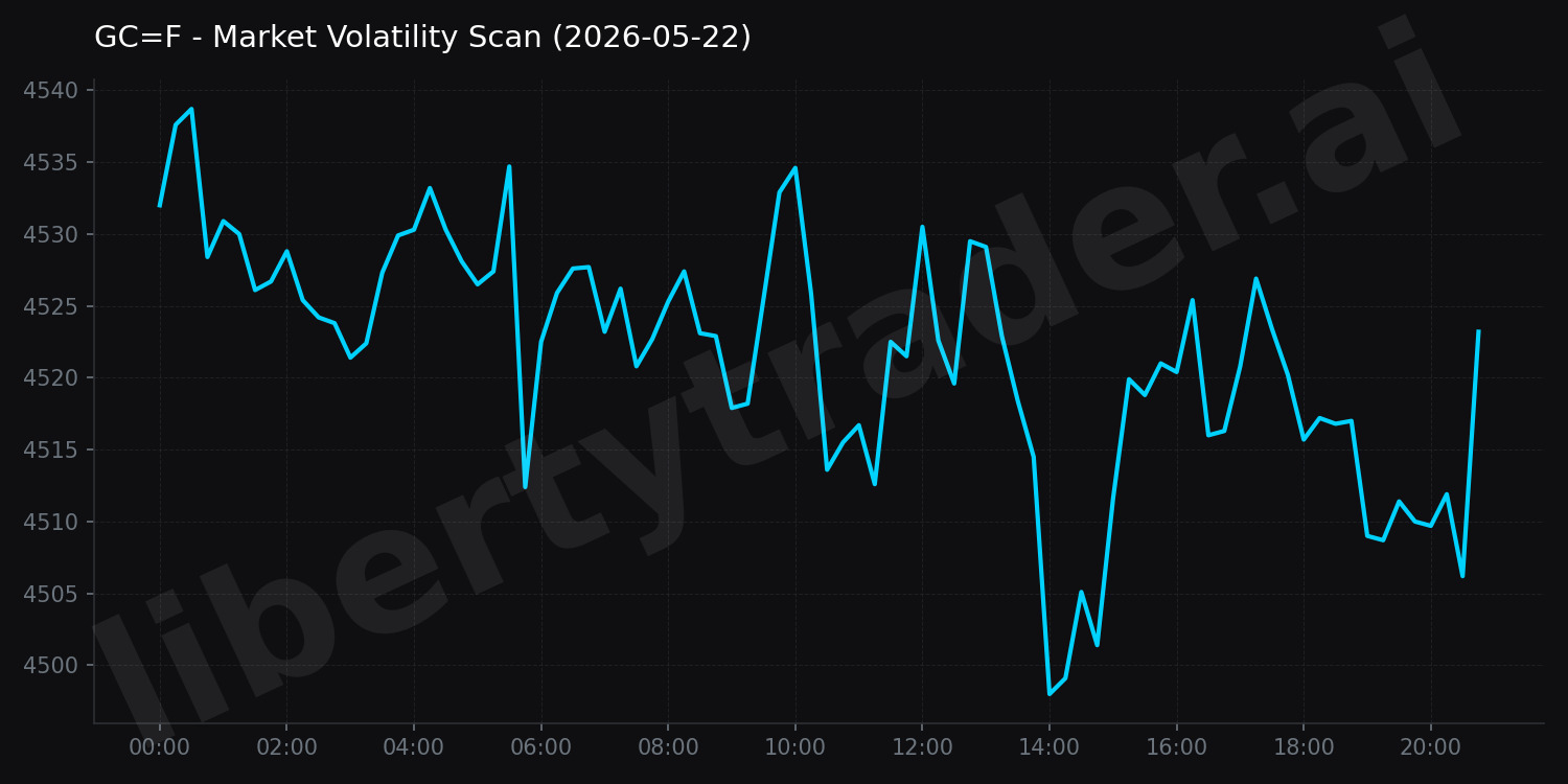 Market Volatility Scan
