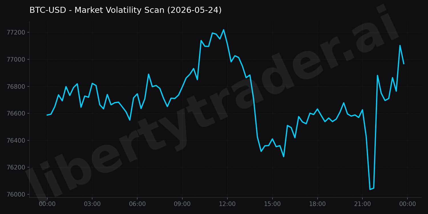 Market Volatility Scan