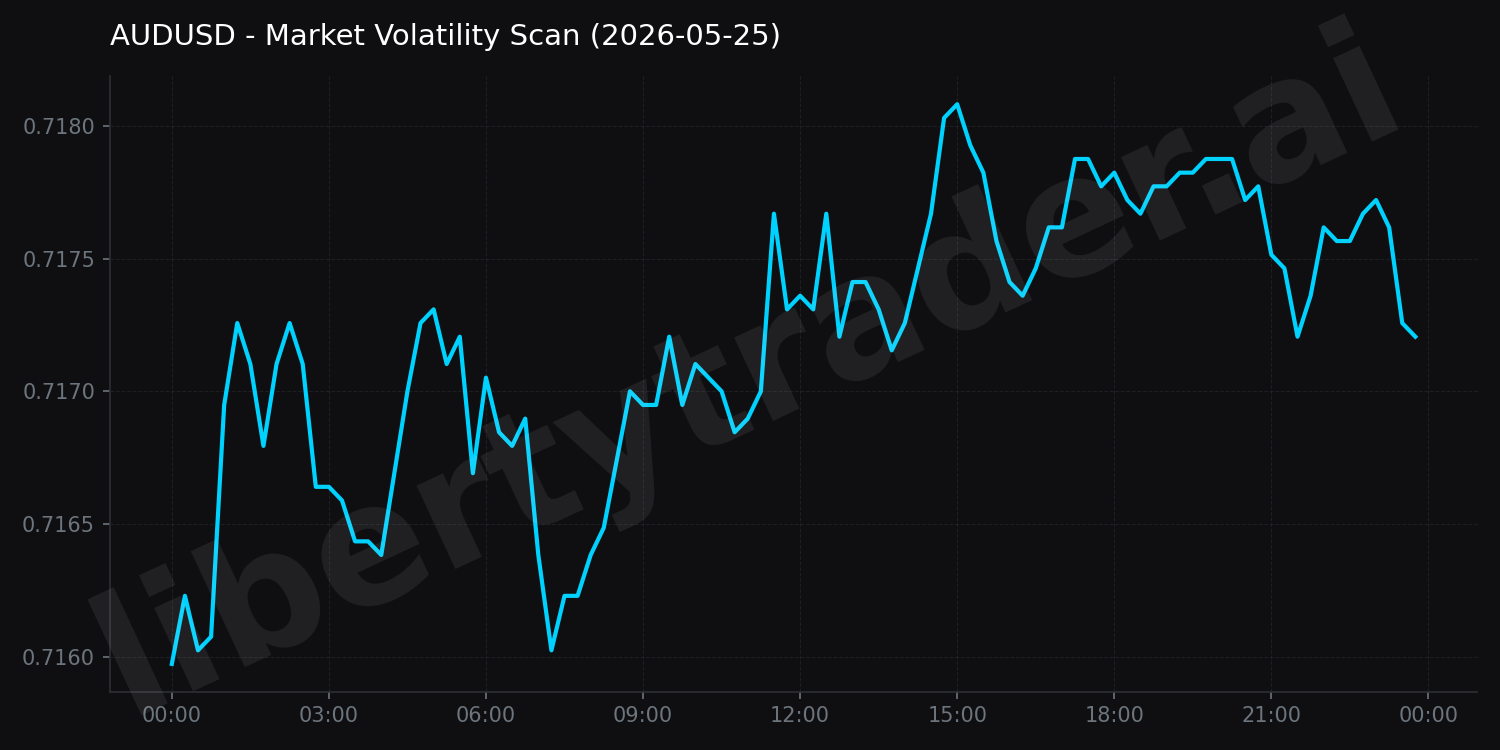 Market Volatility Scan