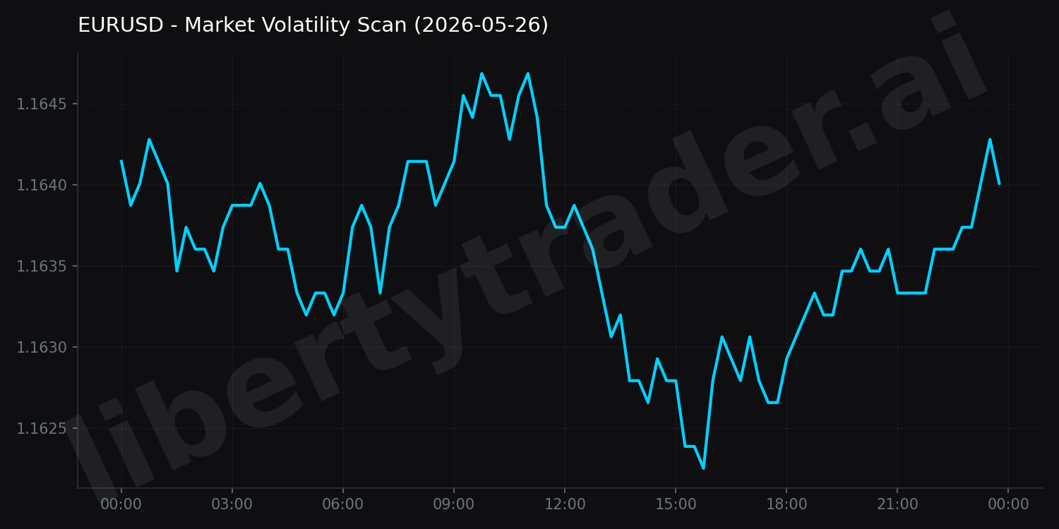 Market Volatility Scan
