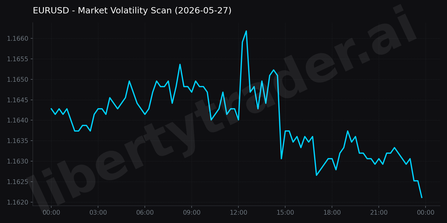Market Volatility Scan