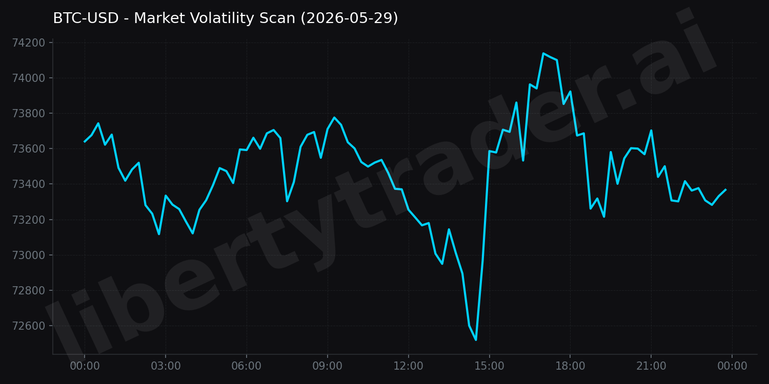 Market Volatility Scan