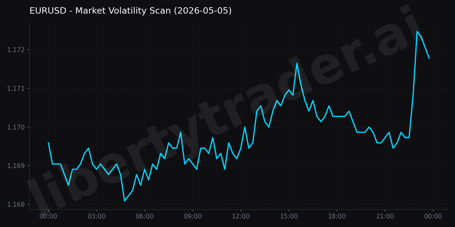 Market Volatility Scan
