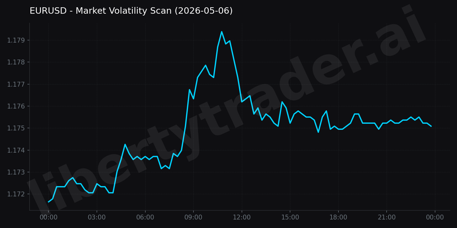 Market Volatility Scan