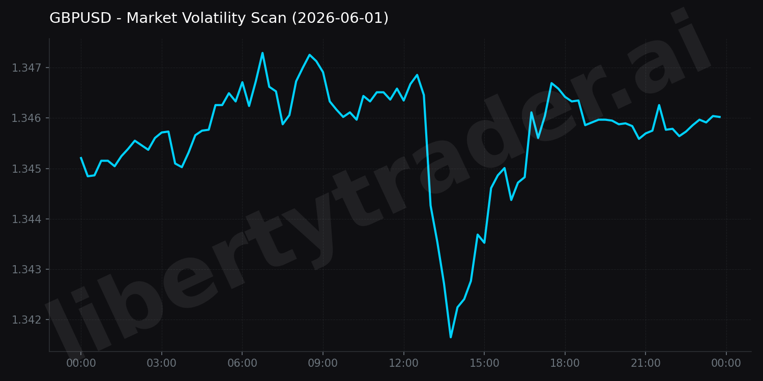 Market Volatility Scan