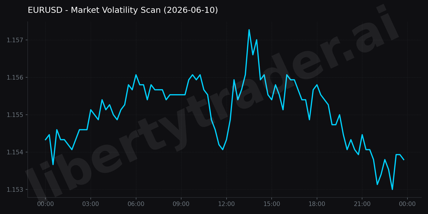 Market Volatility Scan