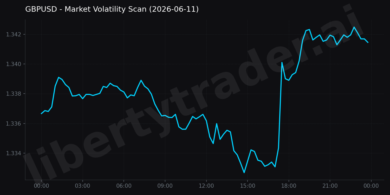 Market Volatility Scan