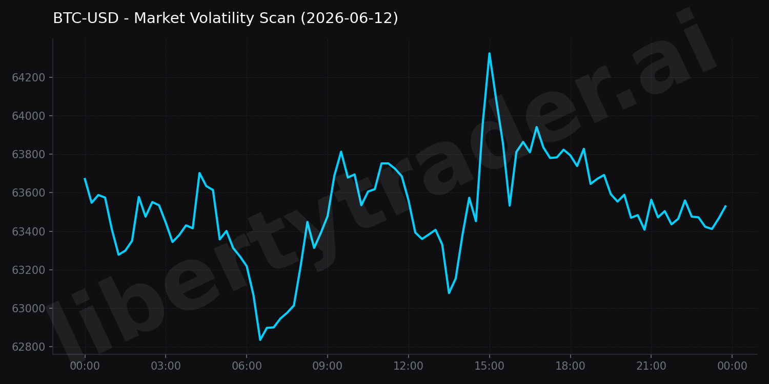 Market Volatility Scan