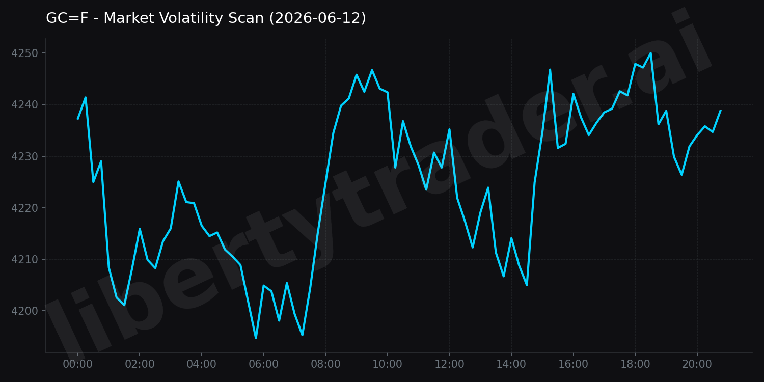 Market Volatility Scan