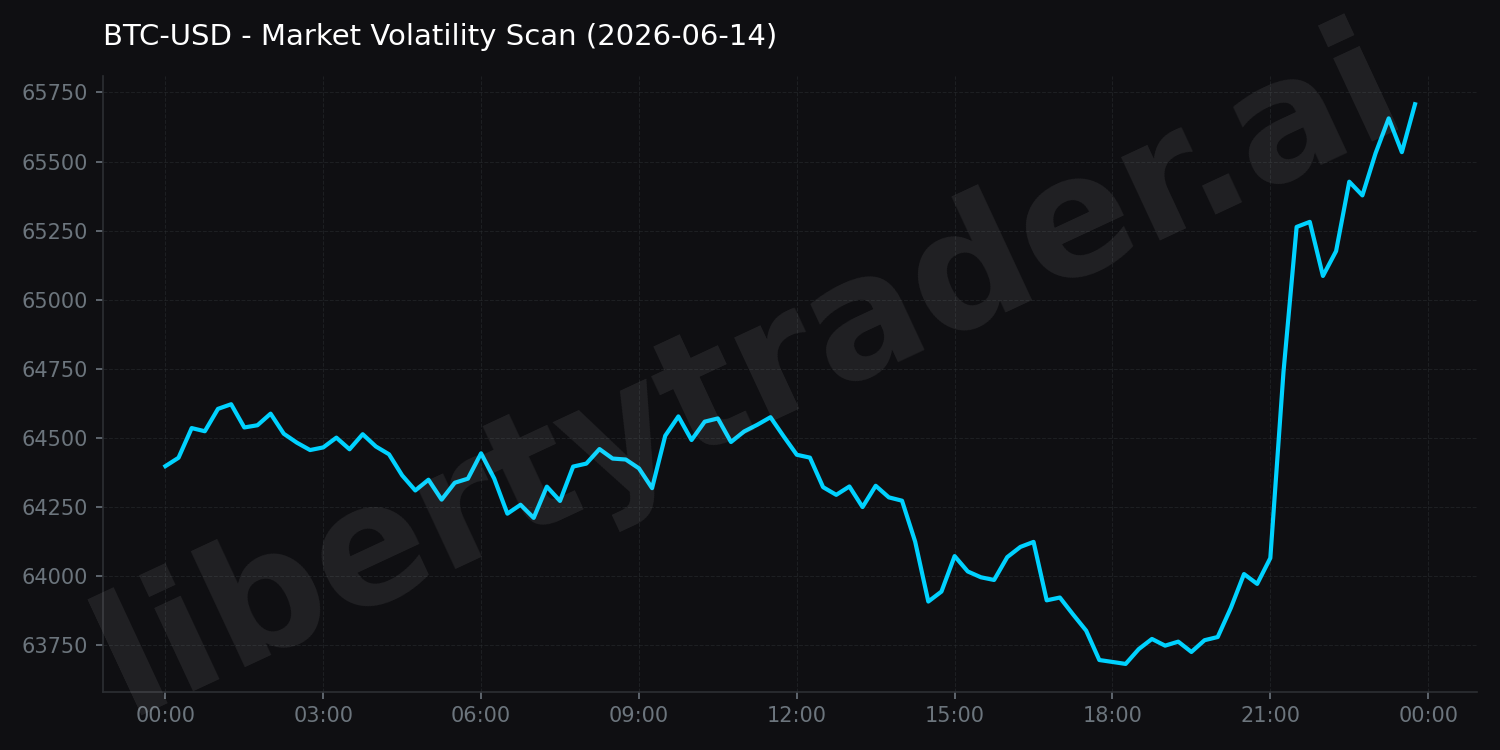 Market Volatility Scan