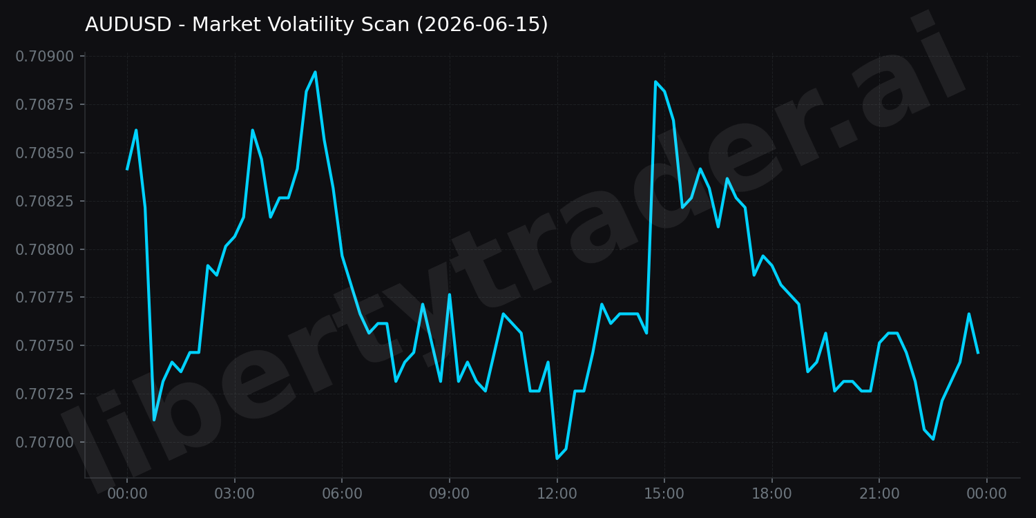 Market Volatility Scan