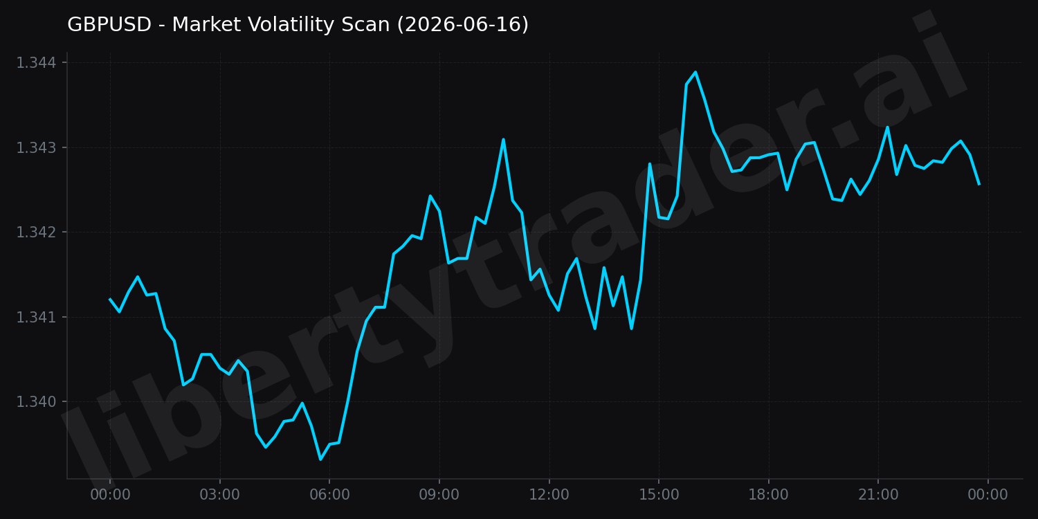 Market Volatility Scan