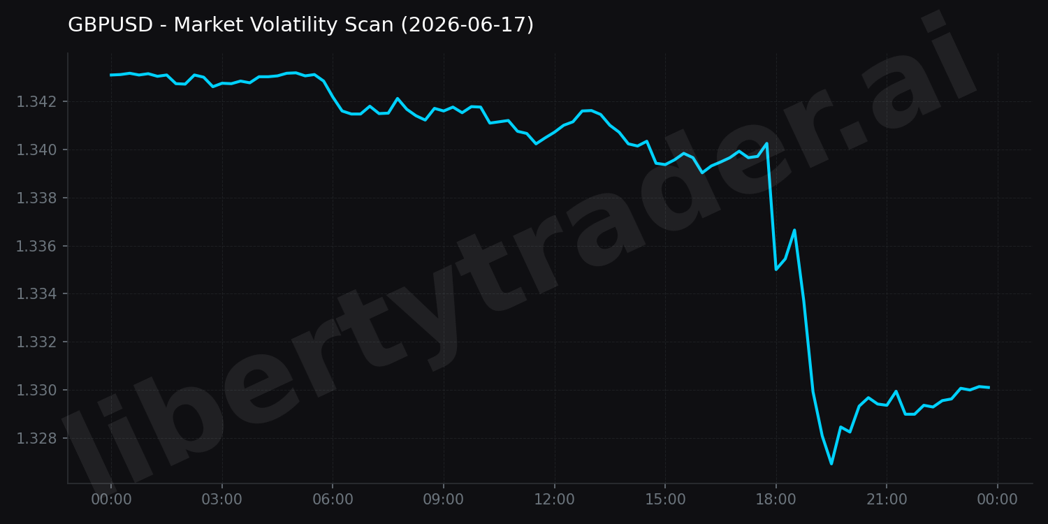 Market Volatility Scan