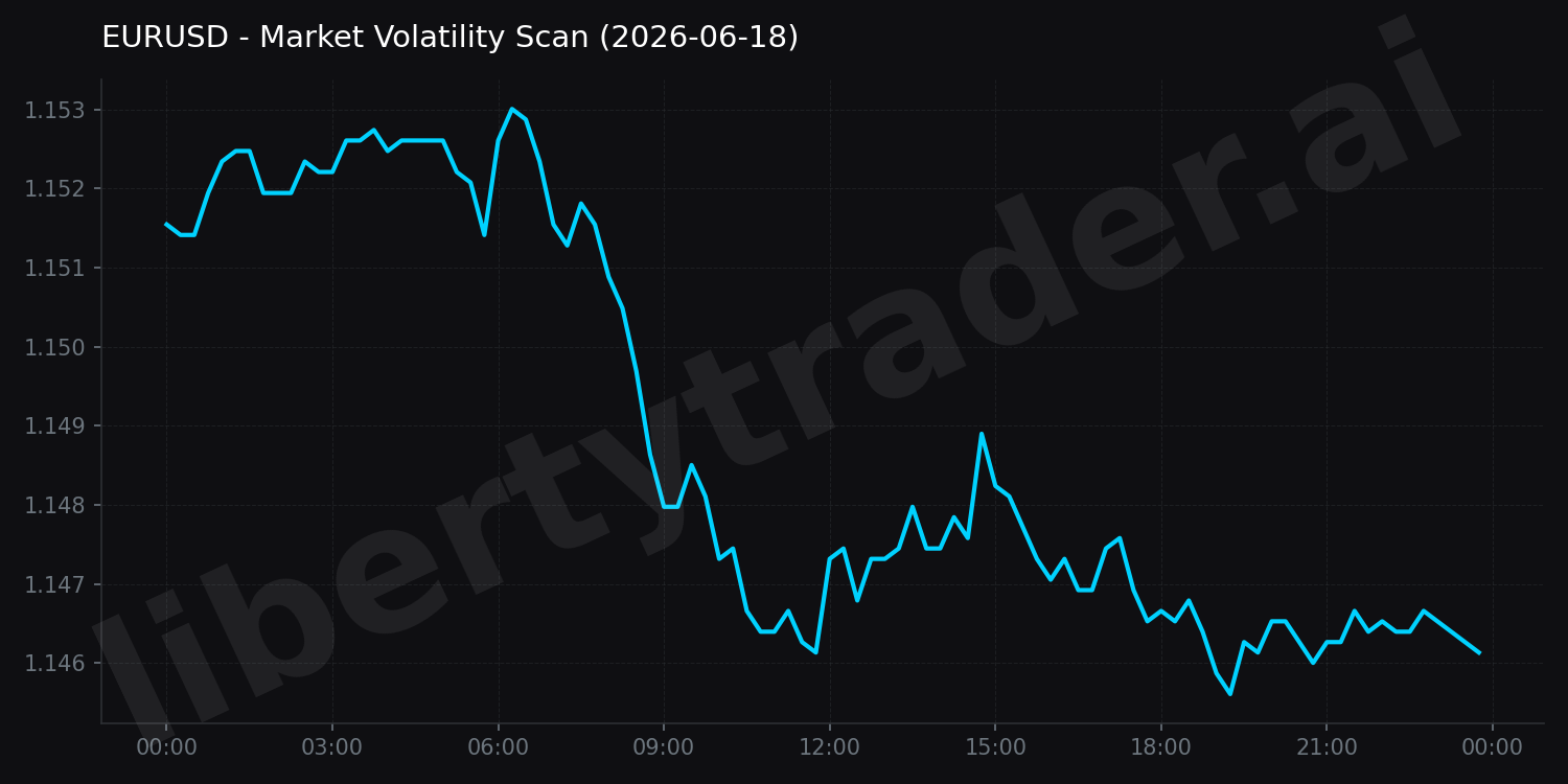 Market Volatility Scan