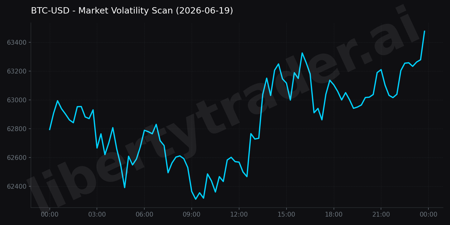 Market Volatility Scan