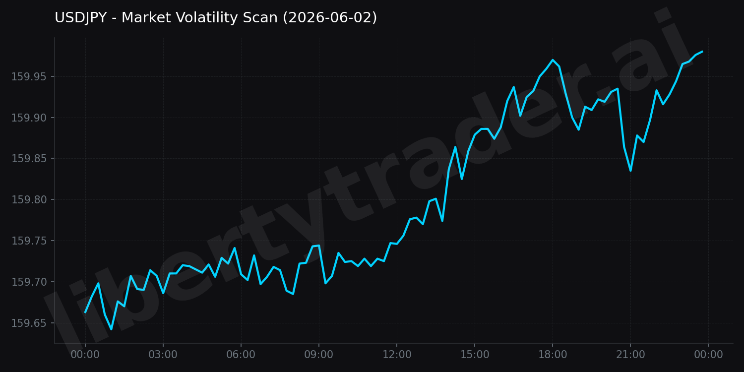 Market Volatility Scan