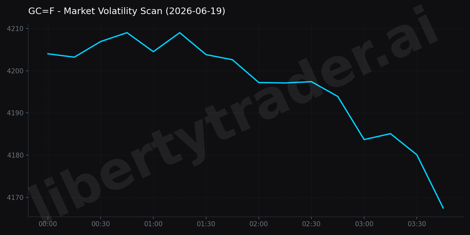 Market Volatility Scan