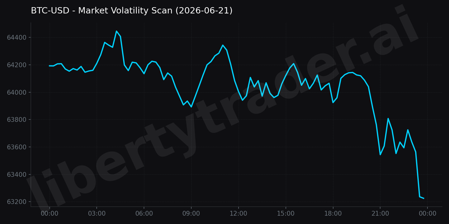 Market Volatility Scan